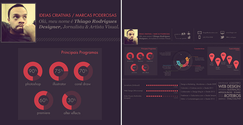 19-infographic-cv-by-thiago-rodrigues-dos-santos